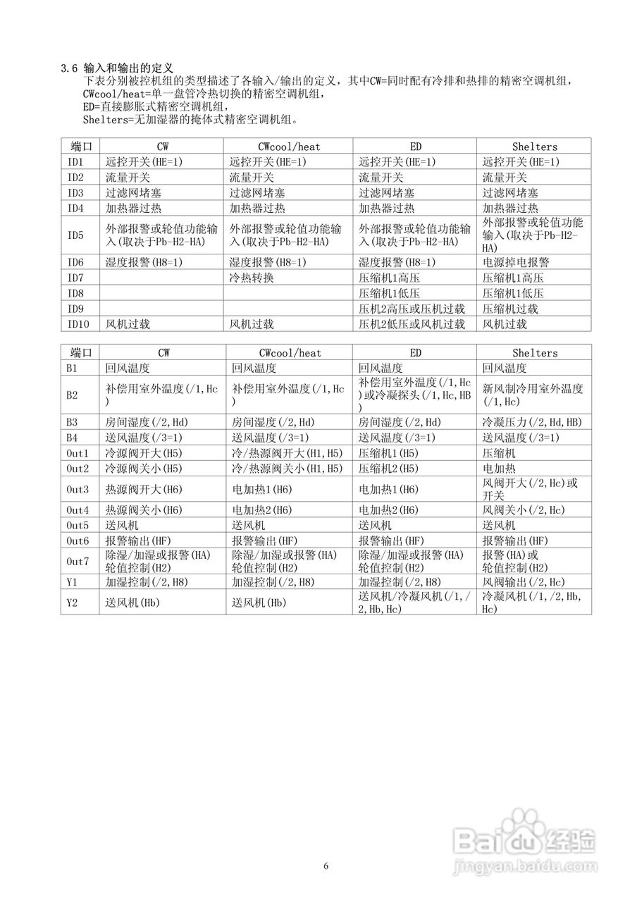 卡乐Carel-精密机房空调控制器用户手册:[1]
