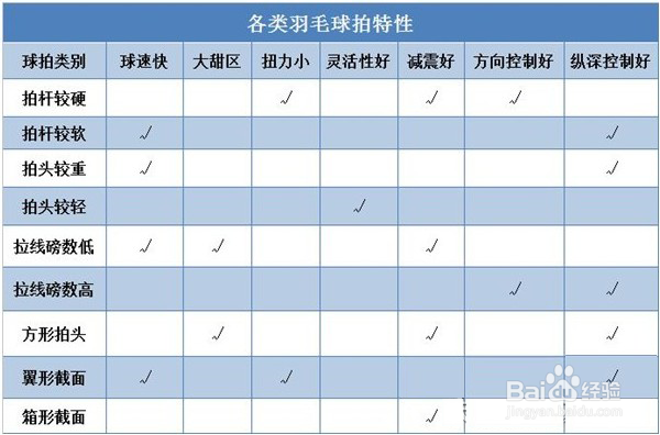 羽毛球拍选购攻略