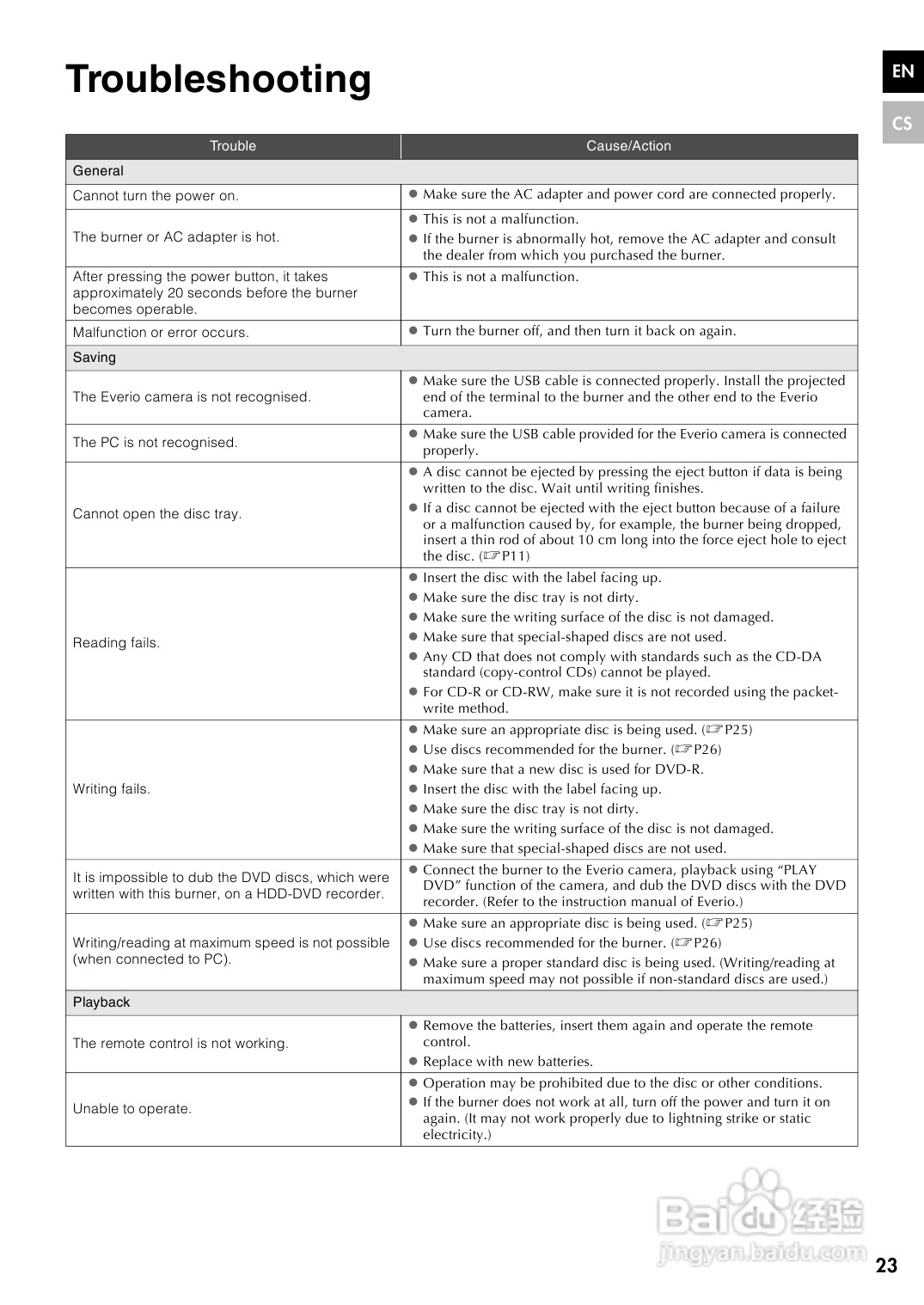 胜利CU-VD40AC DVD刻录机使用说明书:[2]