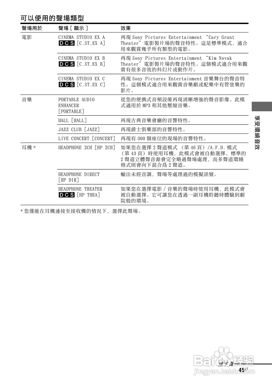 SONY STR-DG520功放使用说明书:[3]