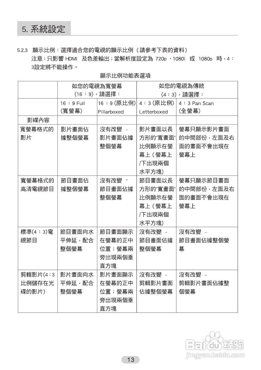 声宝BD-H720型蓝光影音播放器说明书:[1]