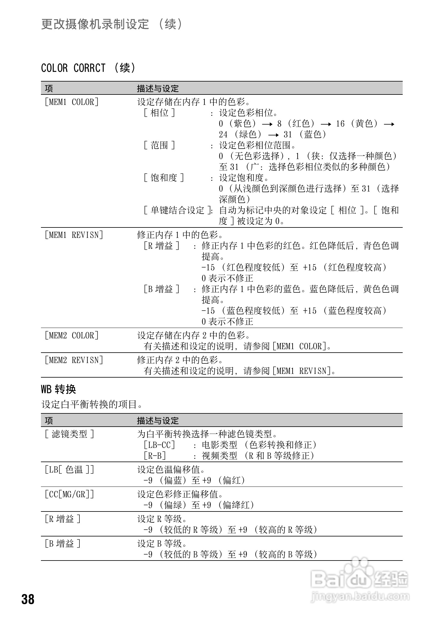 索尼HVR-Z7C数码摄像机使用说明书:[4]