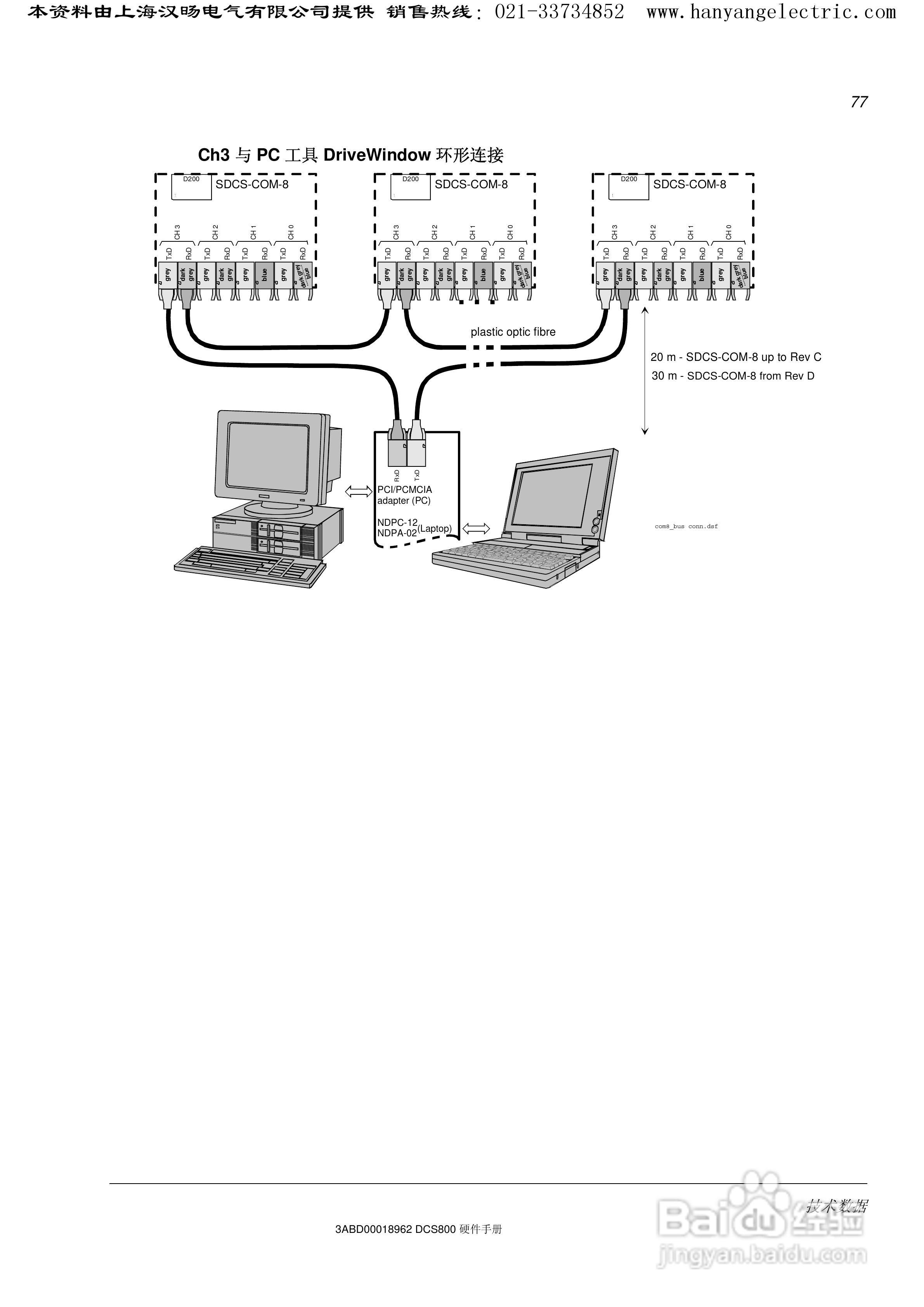 ABB DCS800直流驱动器中文手册:[8]