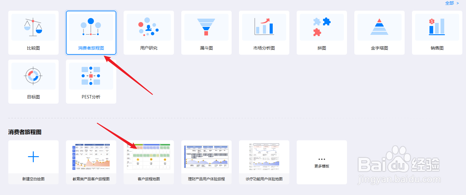 亿图图示如何绘制“客户旅程地图”