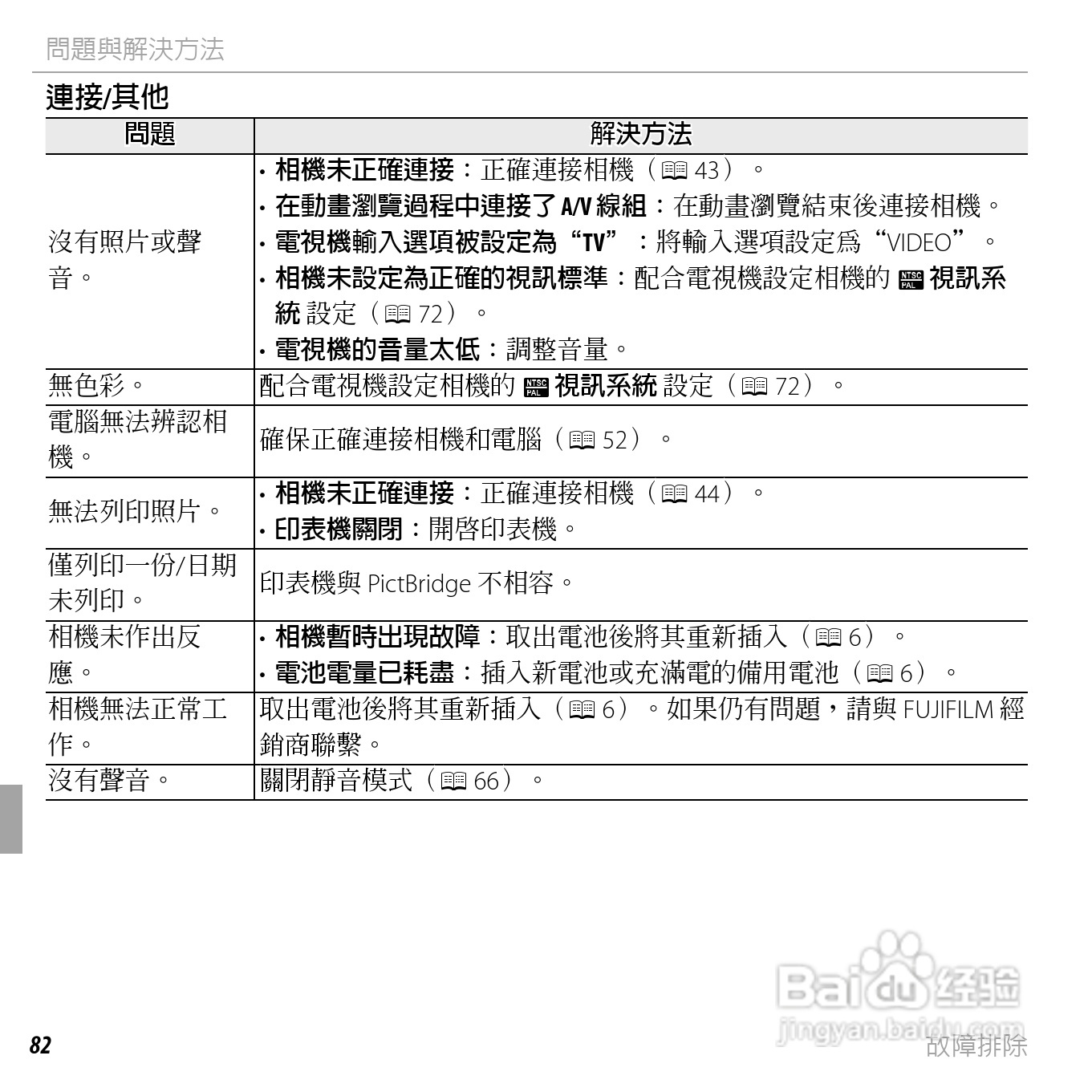 富士FinePix AV205数码相机使用说明书:[10]