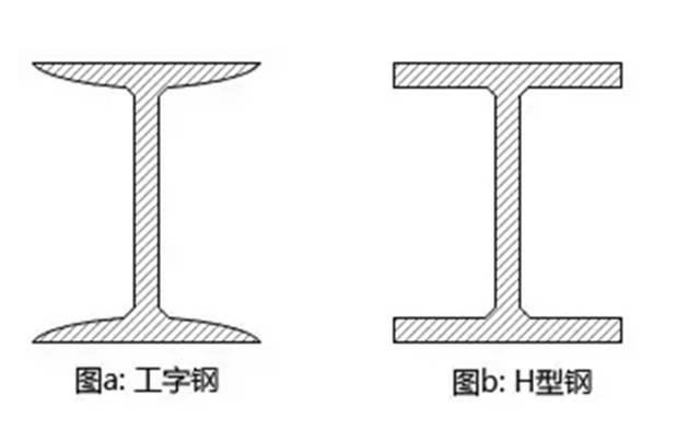 跨度8米承重4吨用多大的工字钢