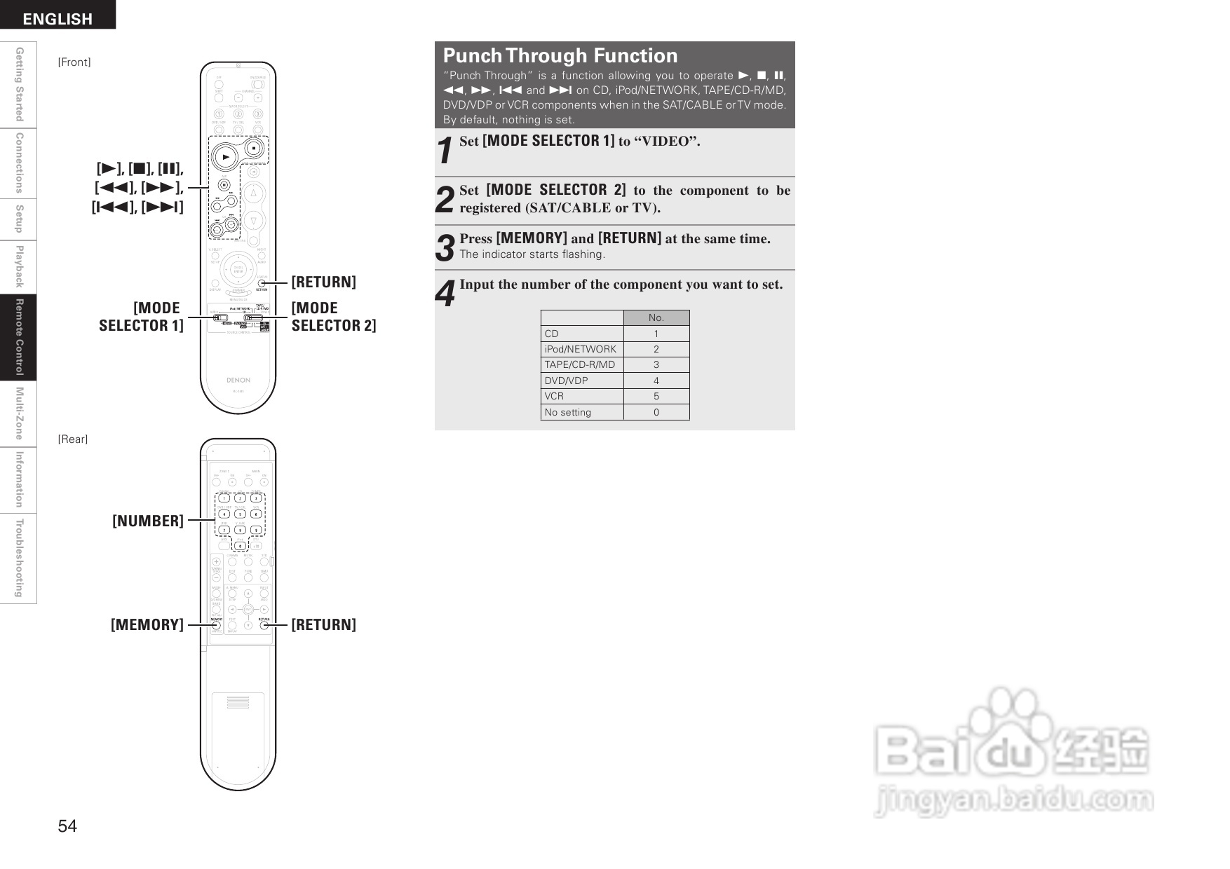 DENON AVR-2308音箱功放用户手册:[3]