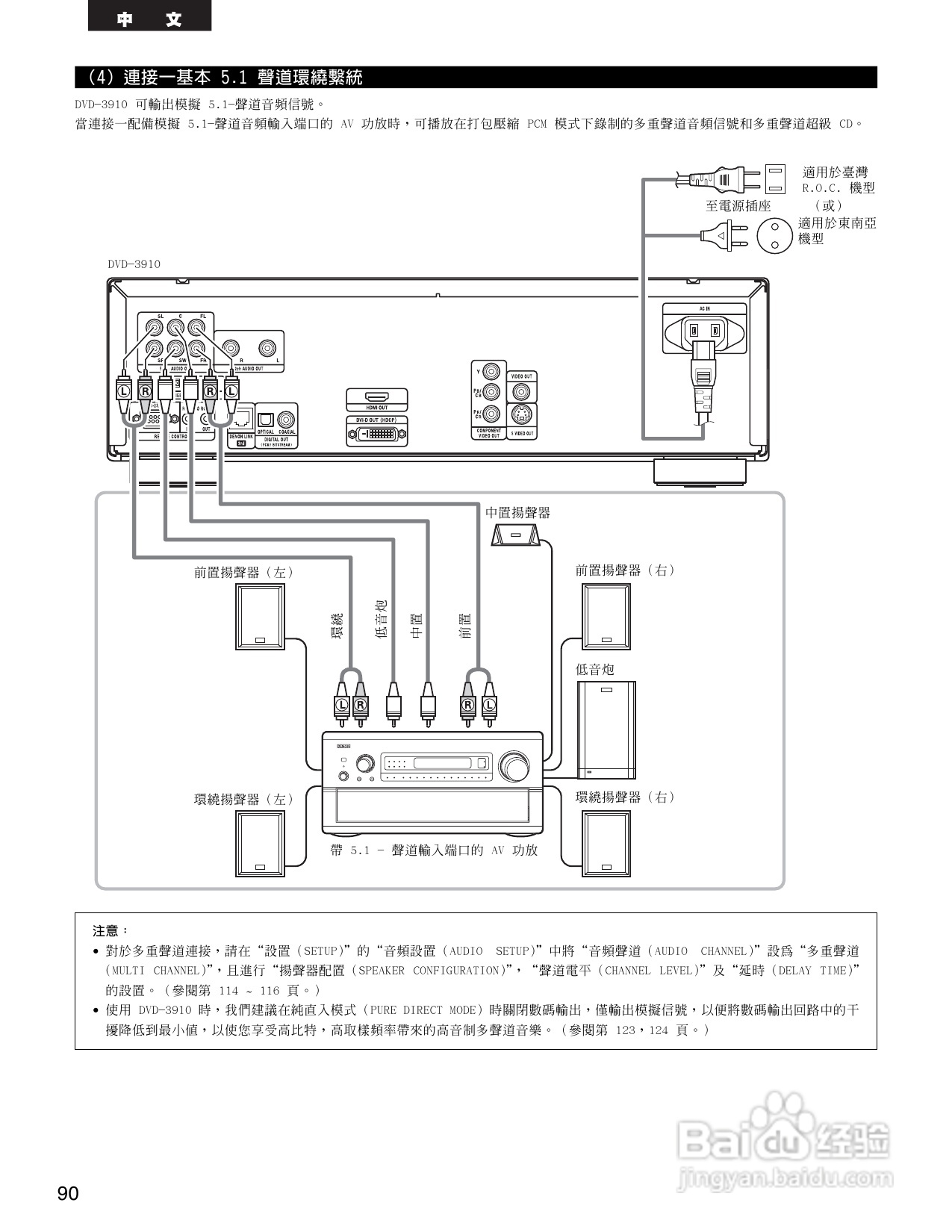 DENON DVD音频-视频/超级CD播放机DVD-3910说明书:[5]