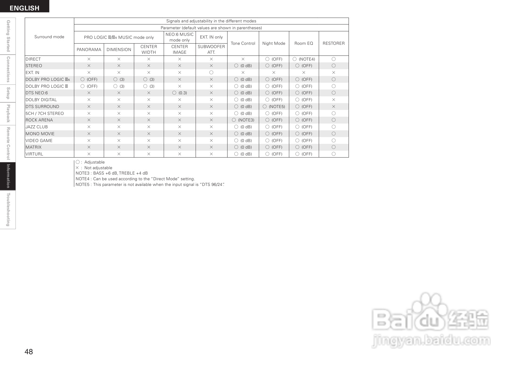 DENON AVR-1508功放用户手册:[3]