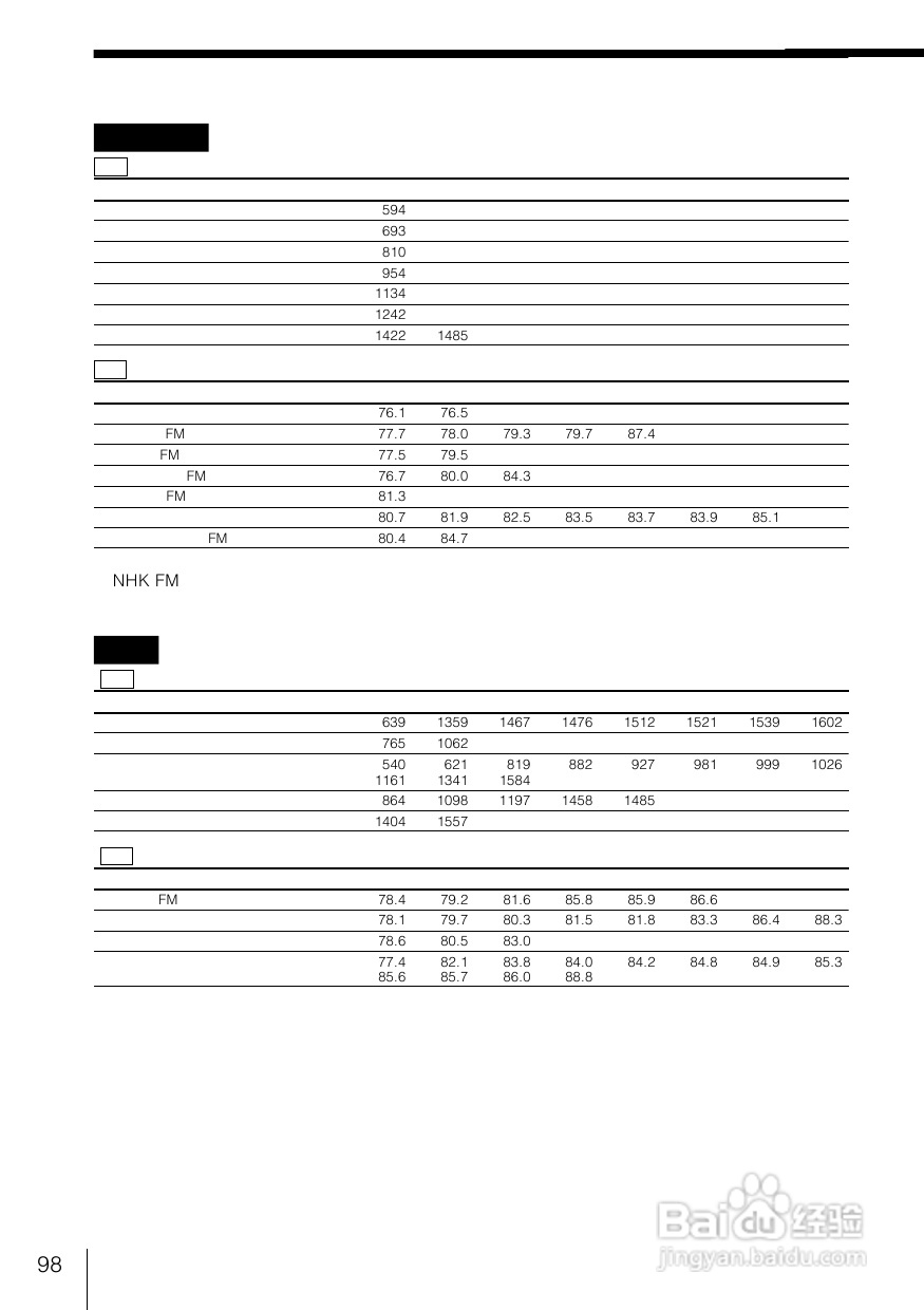 SONY WX-C100REC/WX-88REC汽车音响说明书:[5]
