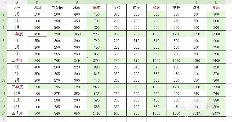 Excel表格如何创建分级显示数据表