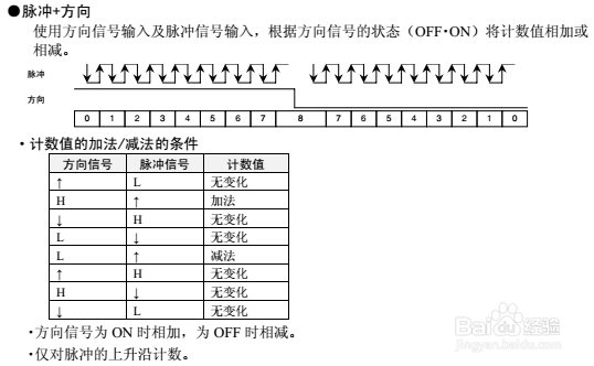 欧姆龙PLC 高速计数器