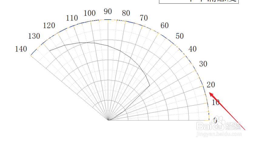 Origin如何扩充极坐标图的绘图区域