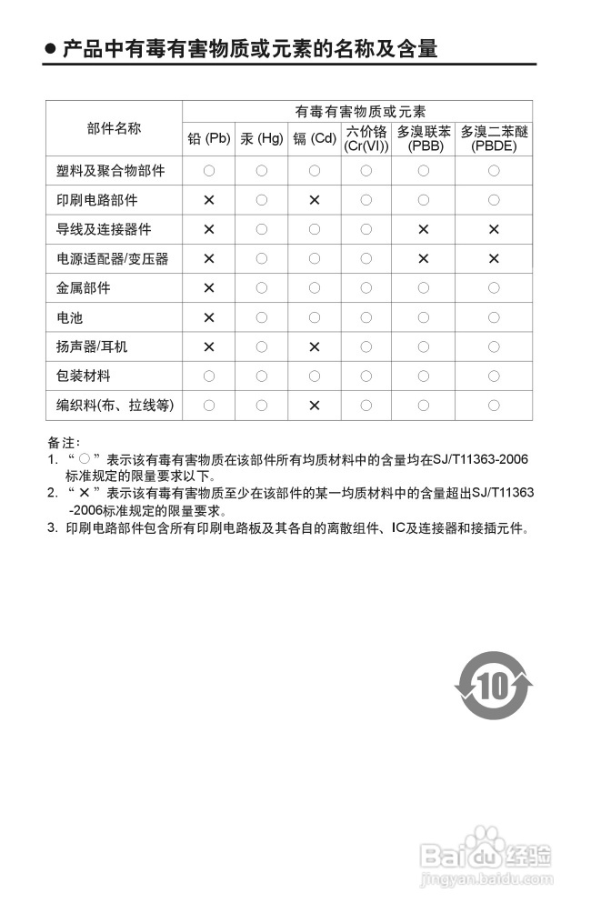 德生PL-660收音机说明书:[2]
