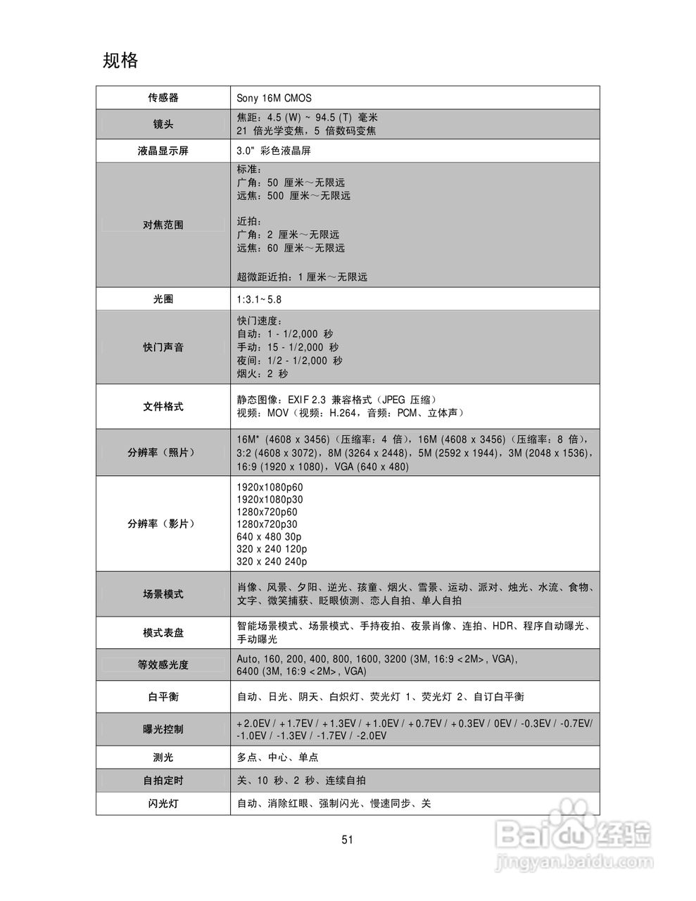 德国柏卡长焦数码相机LM16-Z21C说明书:[6]
