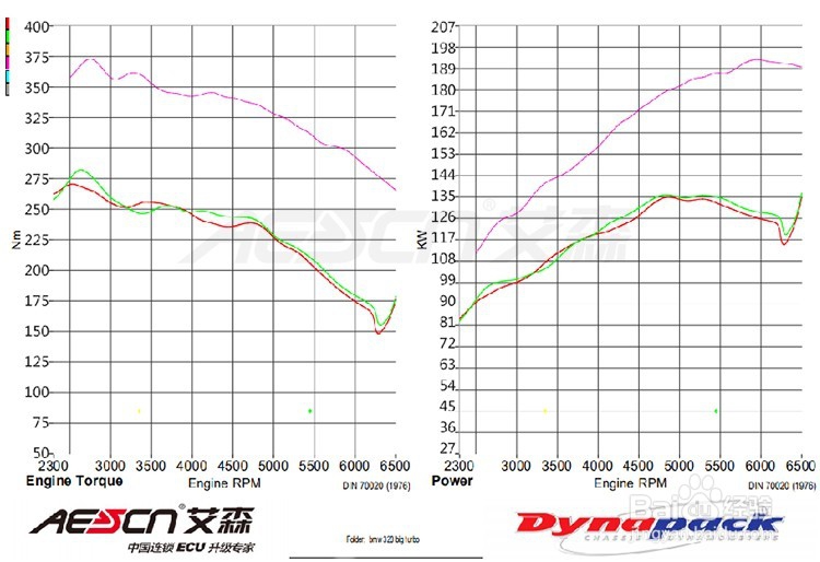 宝马320刷ECU，百公里加速能缩短2秒吗