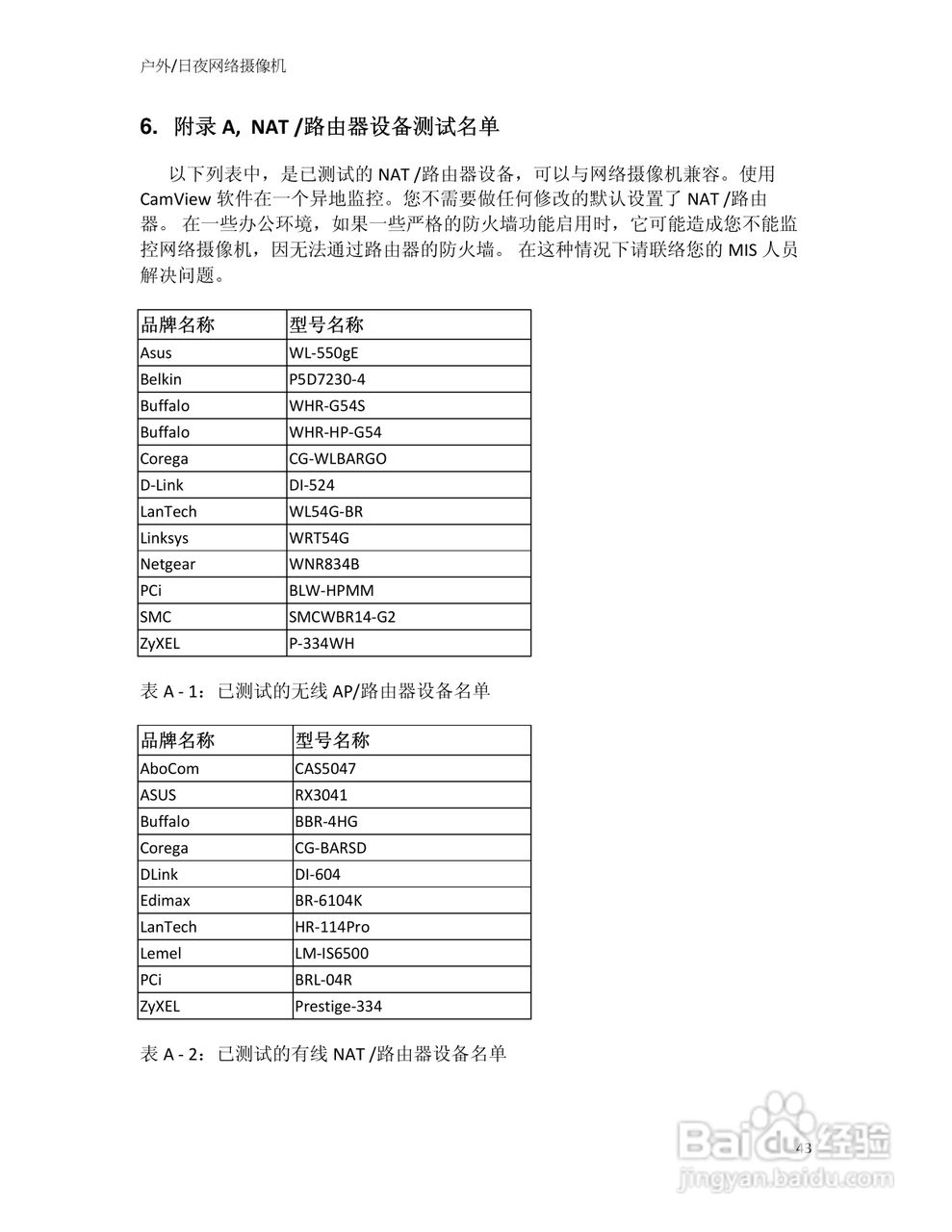 户外/日夜网络摄像机IC602用户手册:[5]