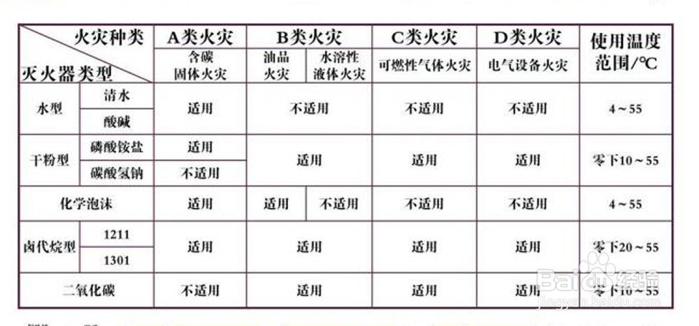 灭火器使用方法简介