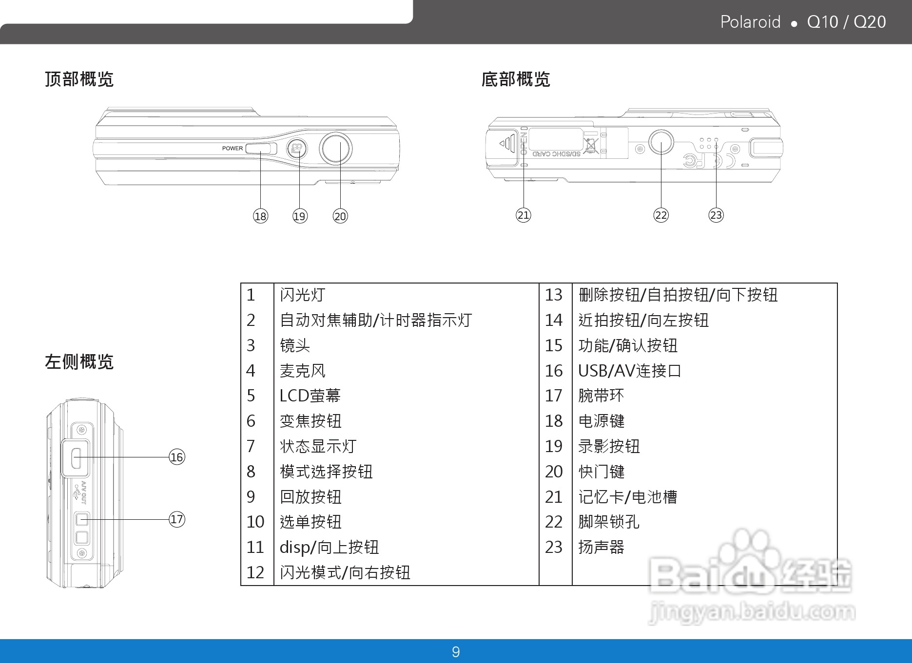 宝丽来Polaroid Q20数码相机使用说明书:[2]