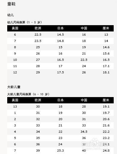 海淘ugg鞋码换算方法