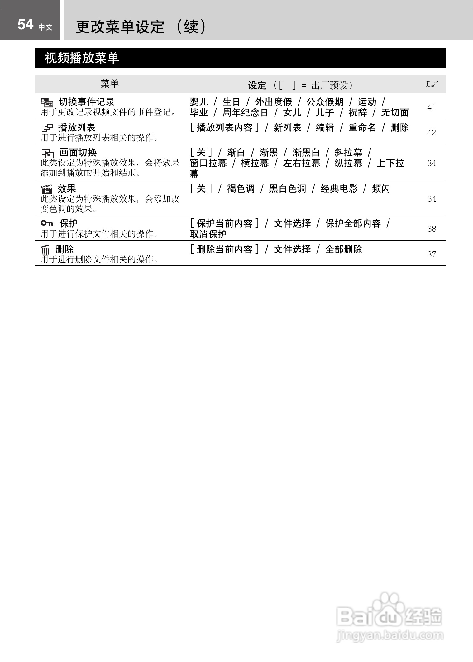 JVC GZ-MG21AC数码摄像机说明书:[6]