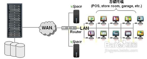 瘦客户机应用于呼叫中心的解决方案架构分析
