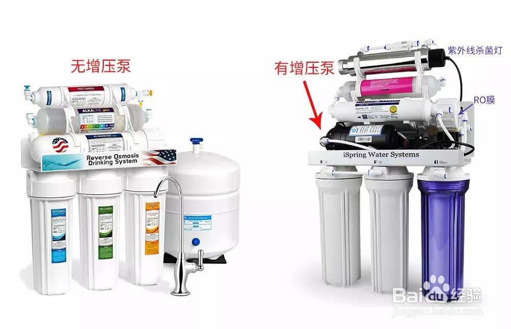 UF超滤净水器和RO反渗透净水器的区别