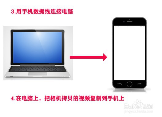 相机视频怎么传到手机