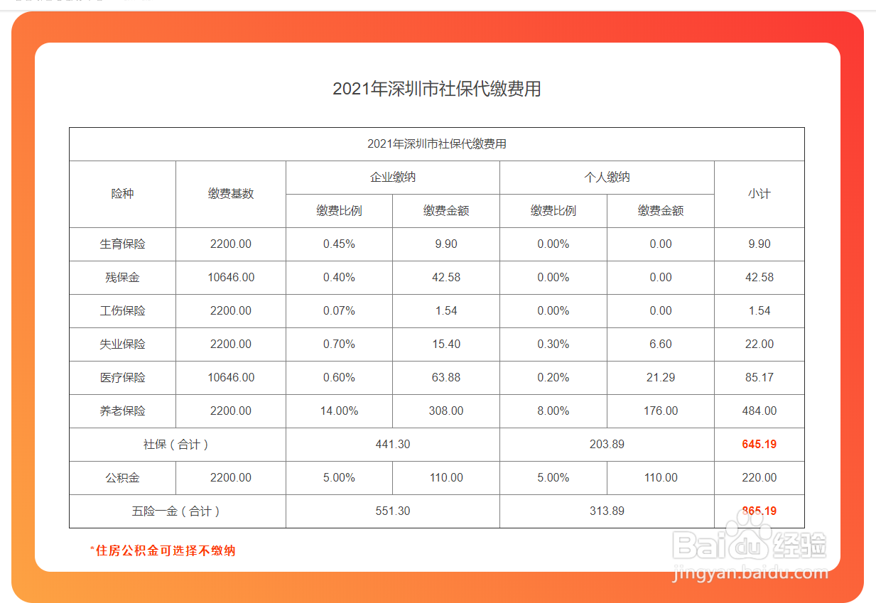 个人五险一金怎么交,交多少